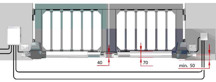 Einfahrtstor-Antriebe