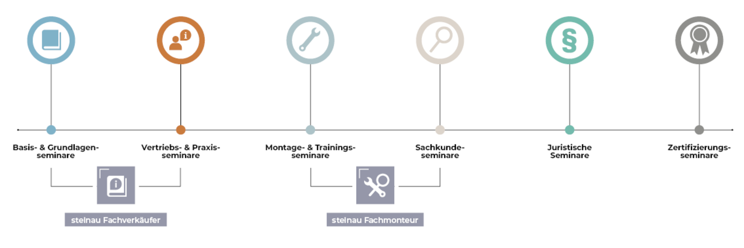 Das steinau Bildungssystem
