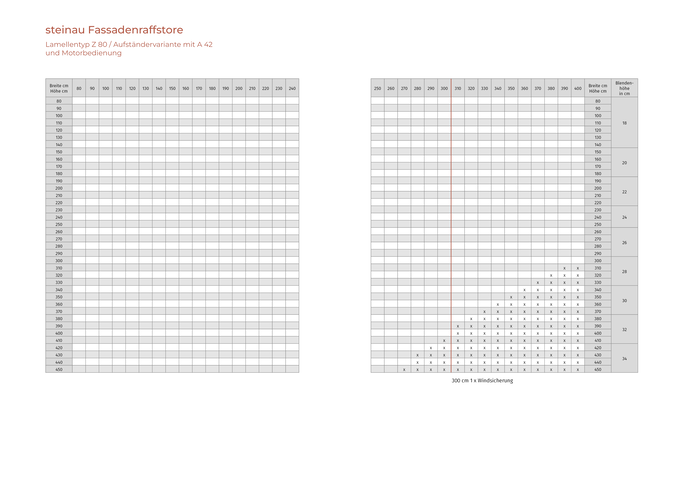Fassaden-Raffstore, Aufständervariante (Z 80)