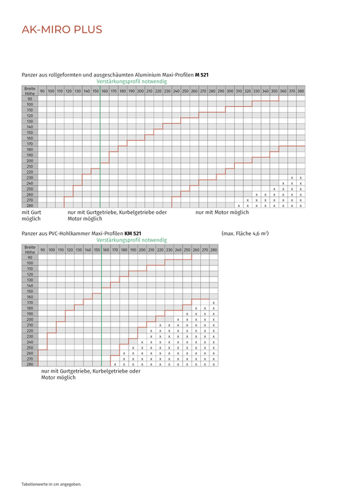 AK-Miro Plus PVC-Aufsatzkasten Raffstore