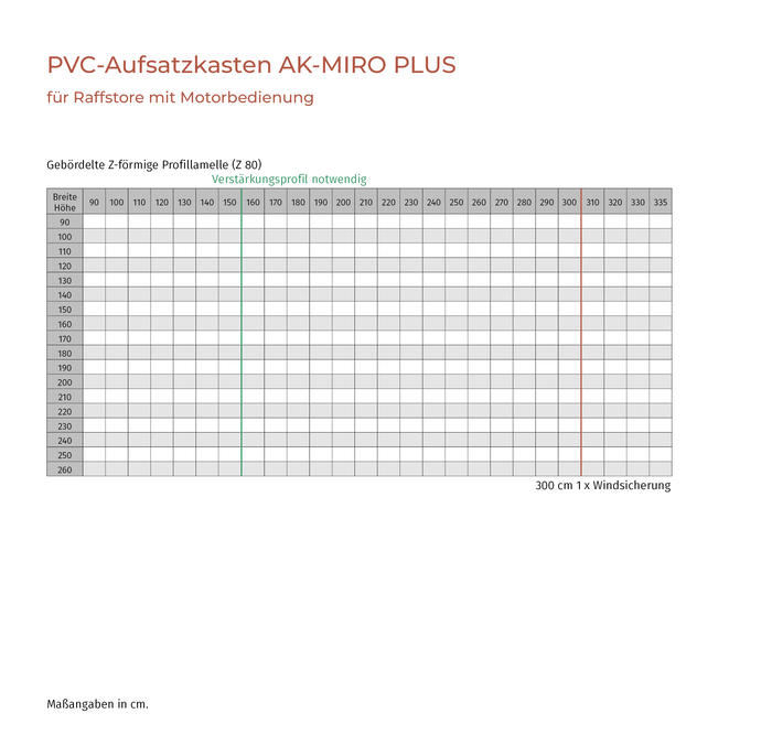 PVC-Aufsatzkasten (Z 80)