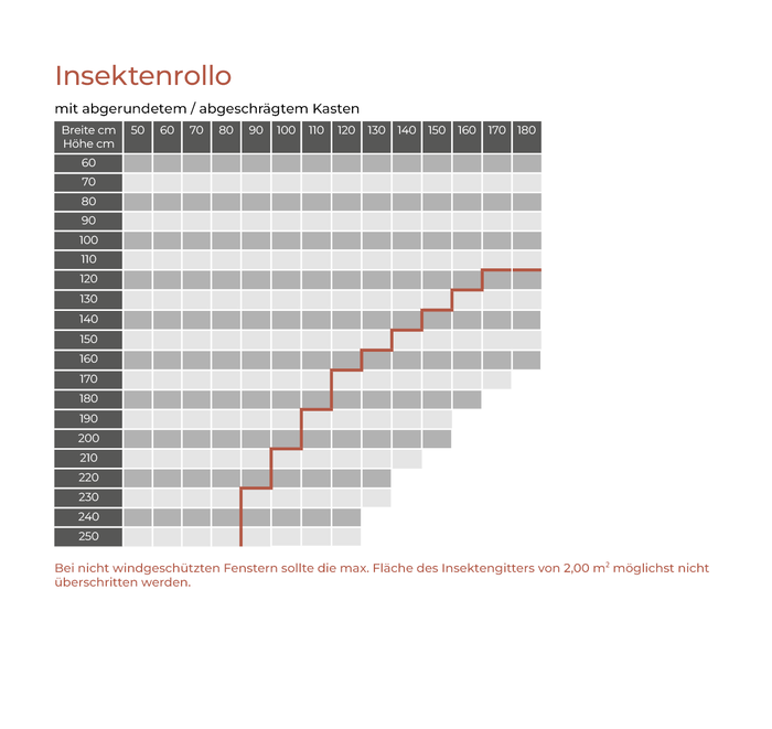 Insektenschutz-Rollo (Kasten eckig) 