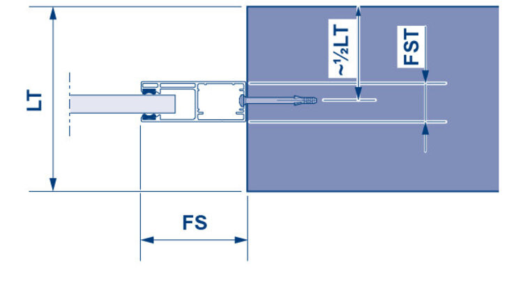 Platzbedarf Führungsschiene FS110x42