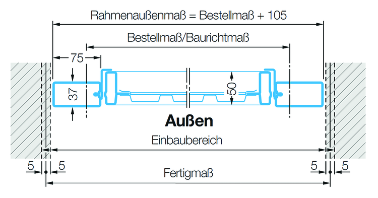 Einbau in der Öffnung