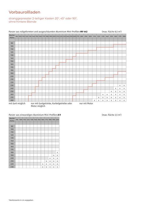 Vorbaurollladen stranggepresst, 20°/45°/90° (A9, MY 442)