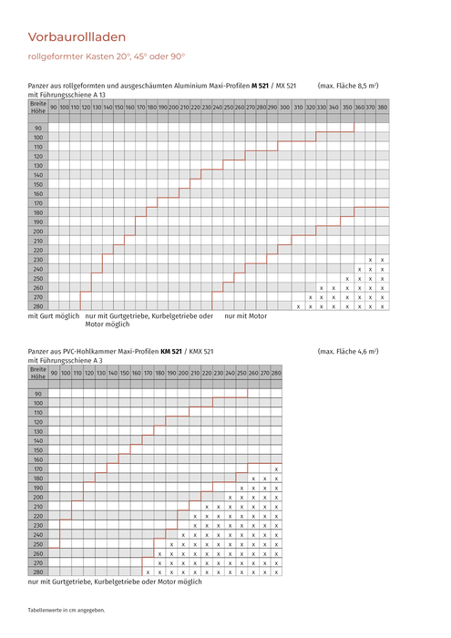 Vorbaurollladen rollgeformt, 20°/45°/90° (KM 521, M 521)