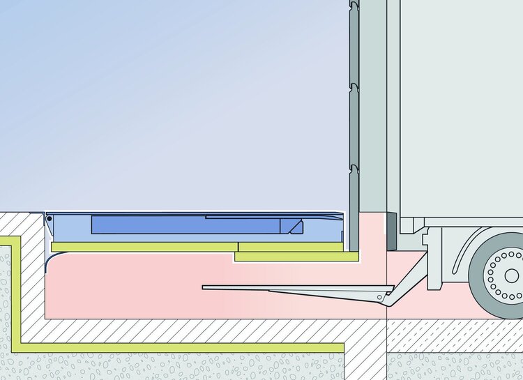 Mechanische und hydraulische Ladebrücken