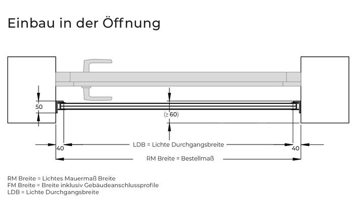 Hochwasserschutz - Wand aus Aluminium (Einbau in der Öffnung)