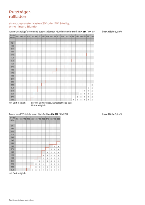 Einputzrollläden stranggepresst, Putzträger 20°/Putzträger 90° (M 317, KM 317)