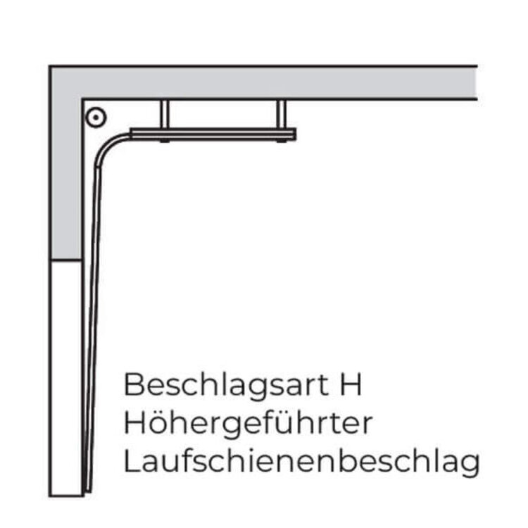 Beschlagsart H Höhengeführter Laufschienenbeschlag
