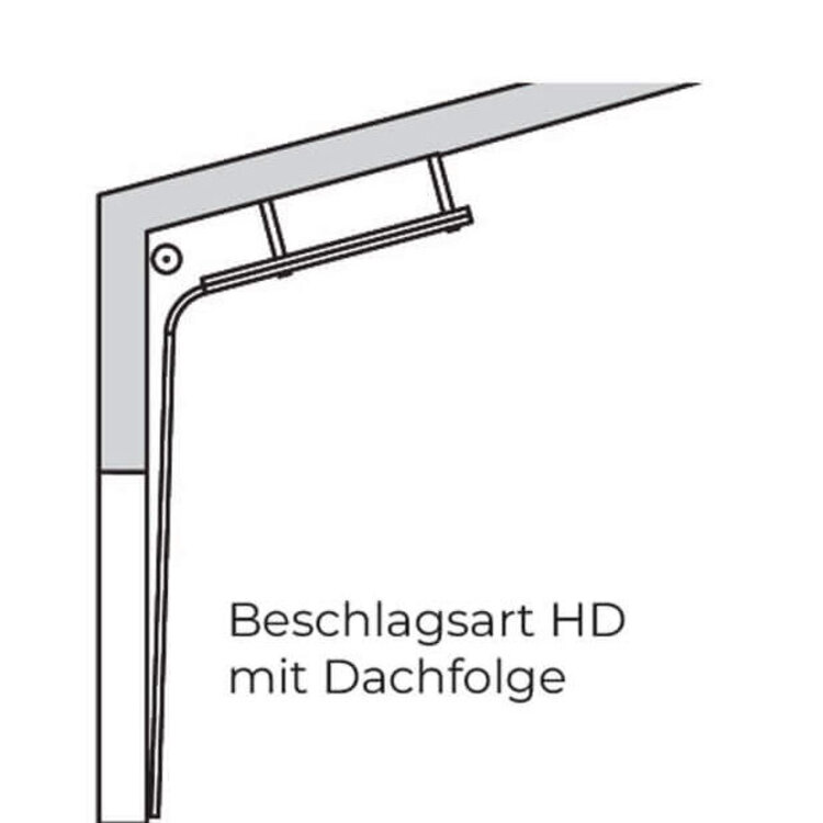 Beschlagsart HD mit Dachfolge