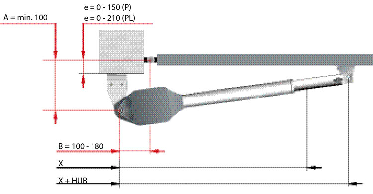 Einfahrtstor-Antriebe