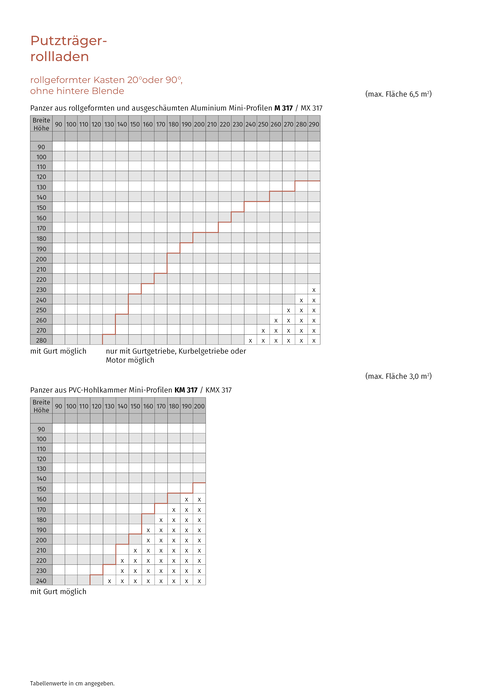 Einputzrollläden rollgeformt, Putzträger 20°/Putzträger 90° (M 317, KM 317)