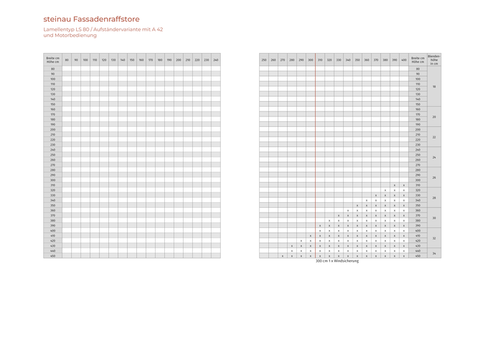 Fassaden-Raffstore Aufständervariante (LS 80)