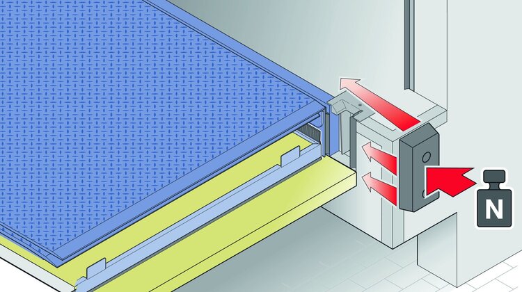 Mechanische und hydraulische Ladebrücken