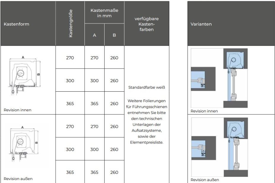 Textiler Sonnenschutz