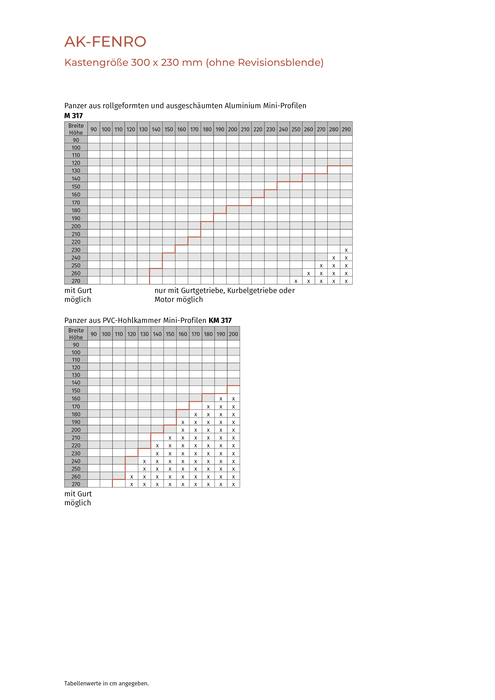 AK-Fenro Renovierungskasten