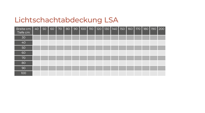 Lichtschachtabdeckung