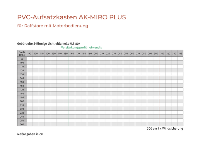 PVC-Aufsatzkasten (S 80)