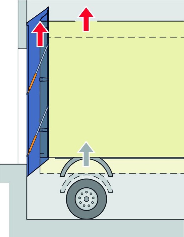 Teleskopische Lenkarme