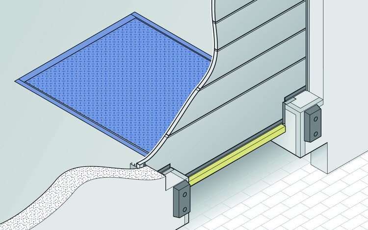 Mechanische und hydraulische Ladebrücken