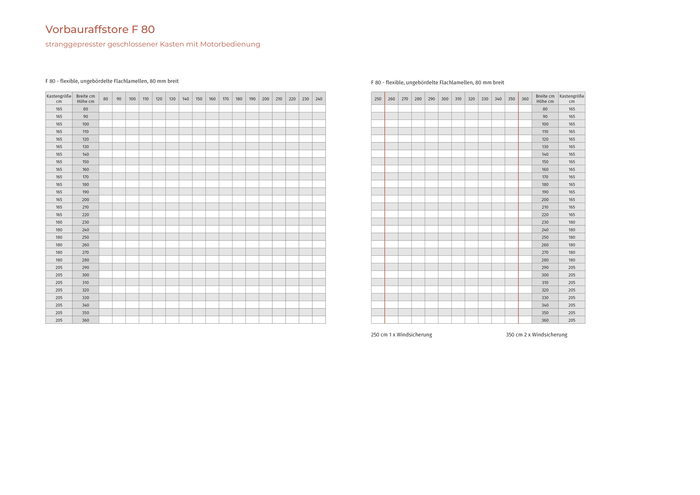 Vorbau-Raffstore (F 80)