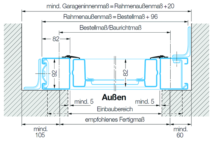 Einbau hinter der Öffnung
