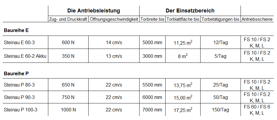 Lichtschranke Schaltplan Symbol